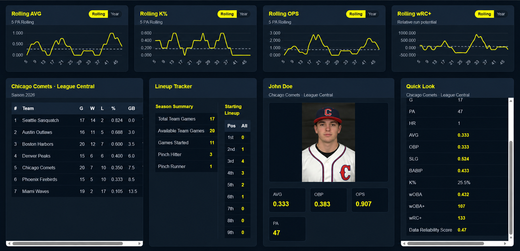 Web-Based Baseball Statistics Center Dashboard